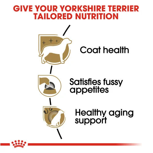 Royal Canin Yorkshire Terrier Adult Dry Dog Food