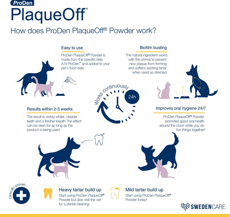 Sweden Care ProDen PlaqueOff® Powder for Dogs